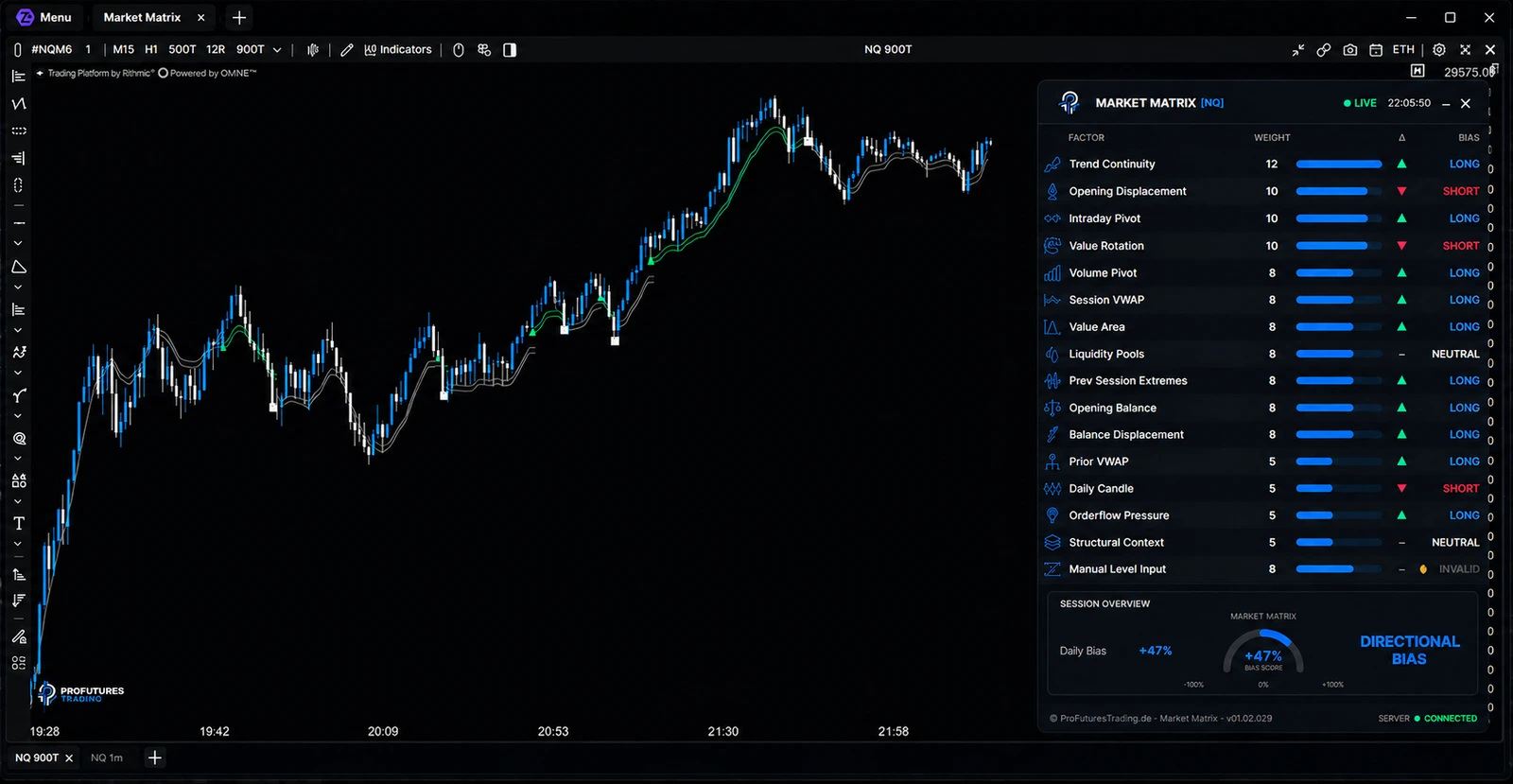 Market Matrix in ATAS