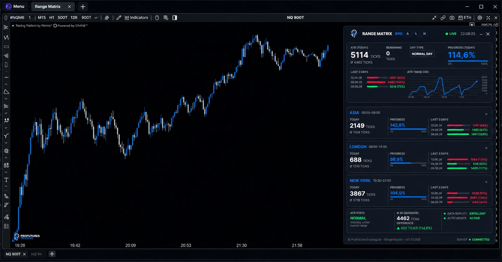 Range Matrix in ATAS